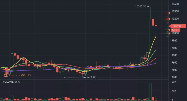 谁来清理虚拟货币的“毒药”？连锁禁毒9