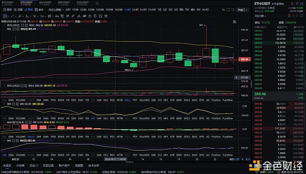 8/28上午BTC和eth市场分析，不要在震荡市场中迷失自己