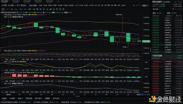 8/28上午BTC和eth市场分析，不要在震荡市场中迷失自己1