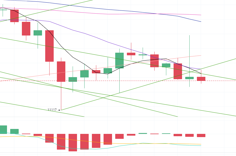 比特币射手：8.27比特币上下插针向后伸展，教你如何不被收获