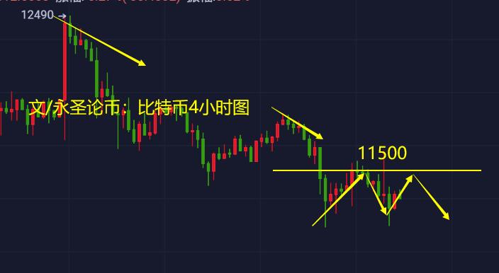 8.28比特币将测试双底11100,以太坊,莱特币,波卡产品趋势分析 8.28比特币将测试双底11100,以太坊,莱特币,波卡产品趋势分析