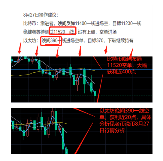 老币说币:多头反攻失败,比特币、以太坊飞流直下能否追2 老币说币:多头反攻失败,比特币、以太坊飞流直下能否追2