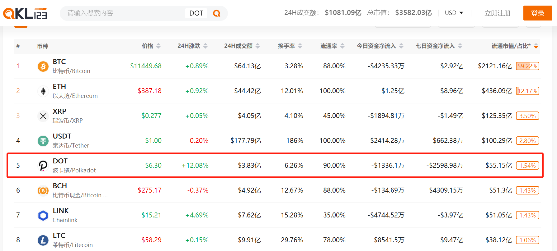 分手后，它一路高歌猛进。有人还能以1亿美元和55亿美元的市值买入中银银行吗？