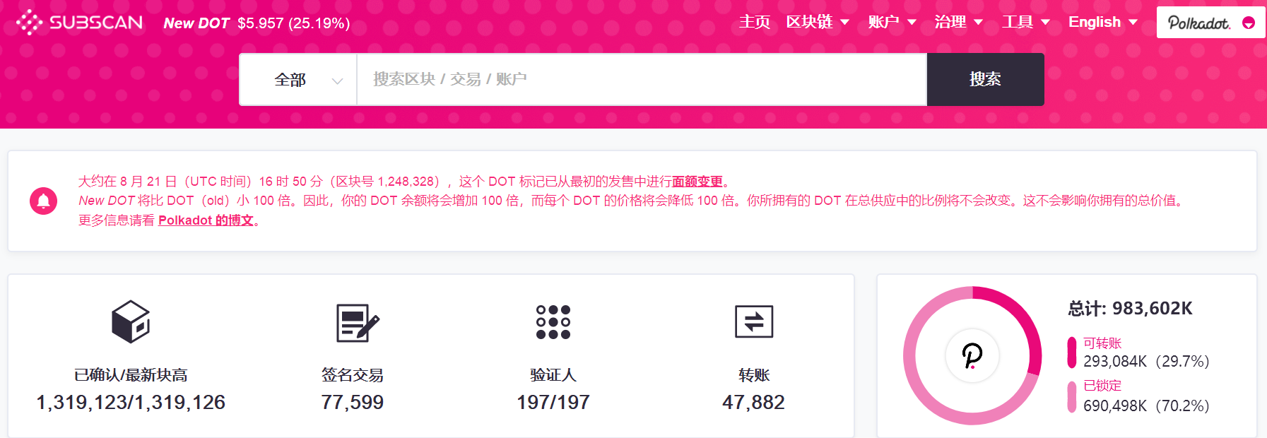 分手后，它一路高歌猛进。有人还能以1亿美元和55亿美元的市值买入中银银行吗？2