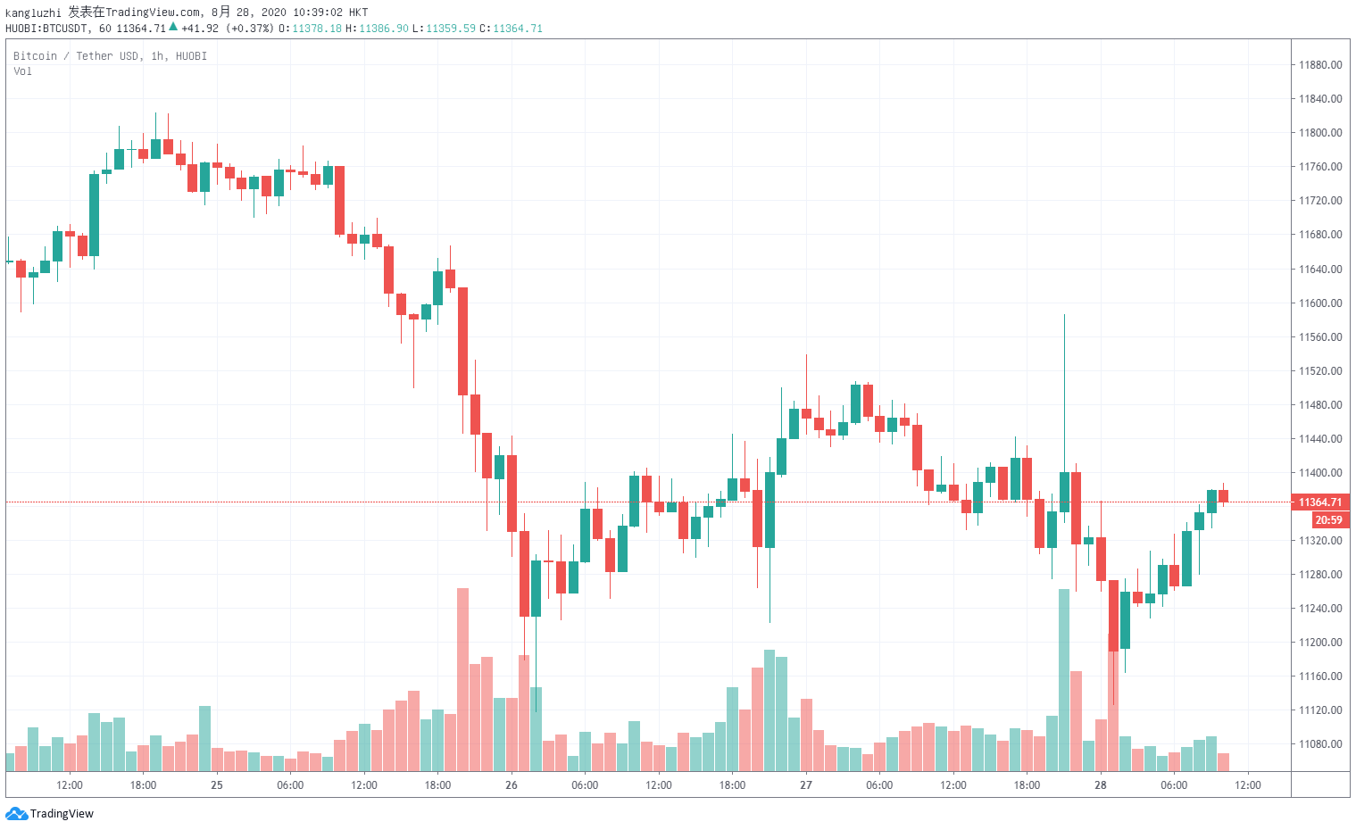 Firecoin早报：美国政府要求收回280个与朝鲜黑客有关的加密货币账户1