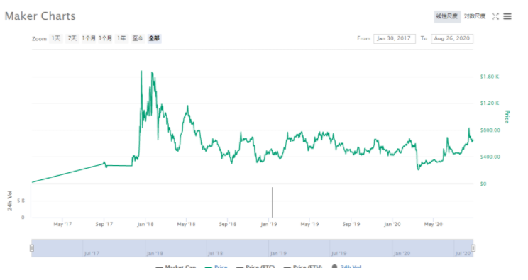 点滴永存，烦恼永存