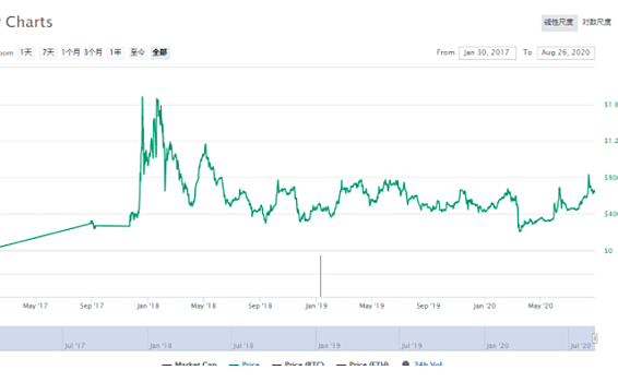 点滴永存，烦恼永存