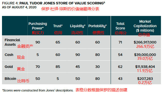 灰阶最新8月报告：比特币估值，8个维度6个看涨，2个看跌3