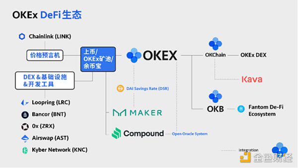 Okex当天推出8种主要的国际货币联盟货币，项目信息最为完整1