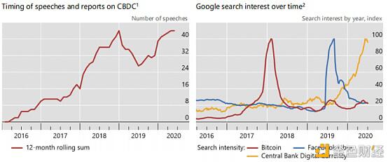 带您了解CBDC的驱动因素、方法和技术 带您了解CBDC的驱动因素、方法和技术