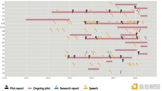 带您了解CBDC的驱动因素、方法和技术1 带您了解CBDC的驱动因素、方法和技术1