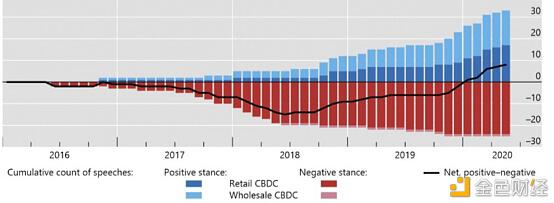 带您了解CBDC的驱动因素、方法和技术3 带您了解CBDC的驱动因素、方法和技术3