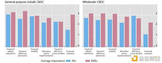 带您了解CBDC的驱动因素、方法和技术4 带您了解CBDC的驱动因素、方法和技术4