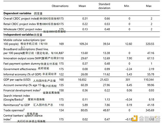 带您了解CBDC的驱动因素、方法和技术8 带您了解CBDC的驱动因素、方法和技术8