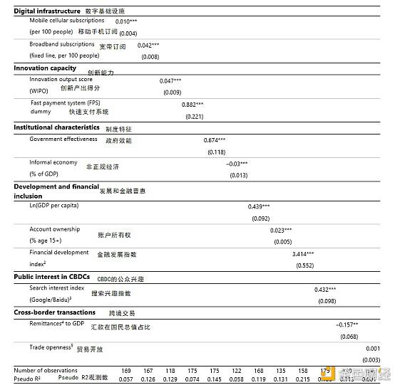 带您了解CBDC的驱动因素、方法和技术9 带您了解CBDC的驱动因素、方法和技术9