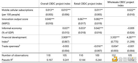带您了解CBDC的驱动因素、方法和技术10 带您了解CBDC的驱动因素、方法和技术10