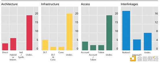 带您了解CBDC的驱动因素、方法和技术12 带您了解CBDC的驱动因素、方法和技术12