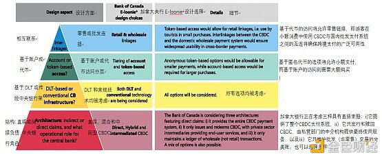 带您了解CBDC的驱动因素、方法和技术16 带您了解CBDC的驱动因素、方法和技术16