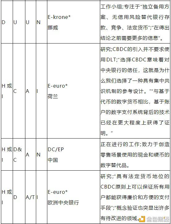 带您了解CBDC的驱动因素、方法和技术18 带您了解CBDC的驱动因素、方法和技术18