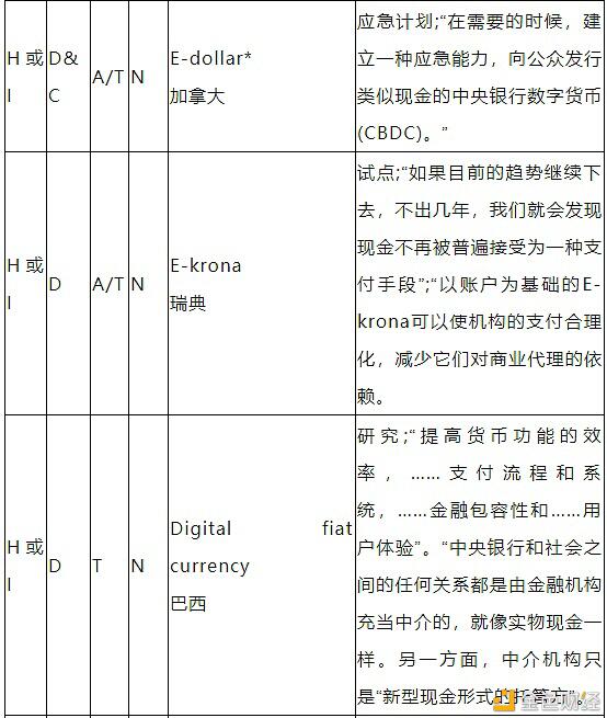 带您了解CBDC的驱动因素、方法和技术19 带您了解CBDC的驱动因素、方法和技术19