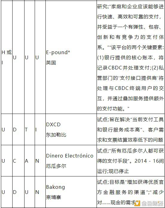 带您了解CBDC的驱动因素、方法和技术20 带您了解CBDC的驱动因素、方法和技术20