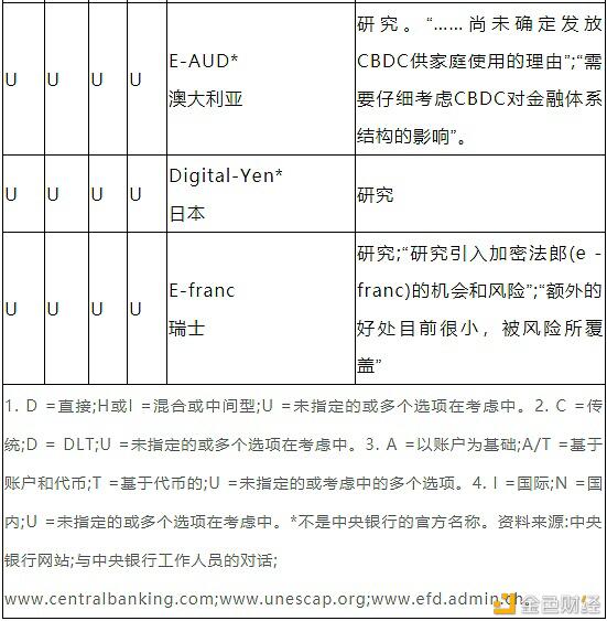 带您了解CBDC的驱动因素、方法和技术24 带您了解CBDC的驱动因素、方法和技术24