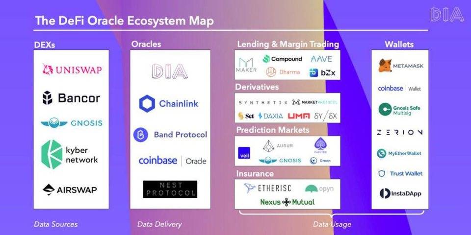 神谕是一个很好的向导，但是什么是一个好的预测者呢？