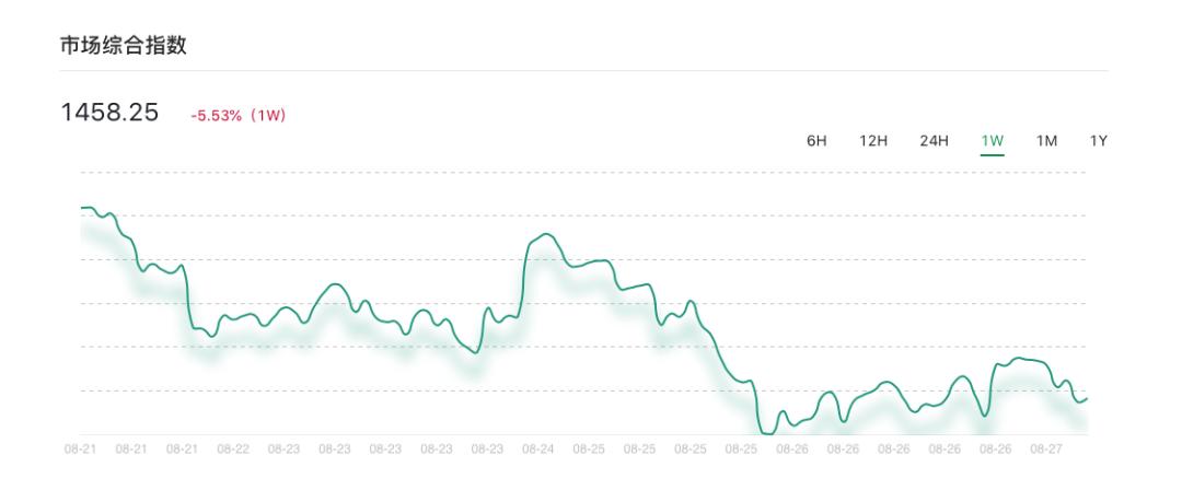 情绪指数一再表明，市场过于疯狂，无法产生调整1