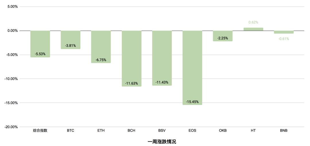 情绪指数一再表明，市场过于疯狂，无法产生调整2