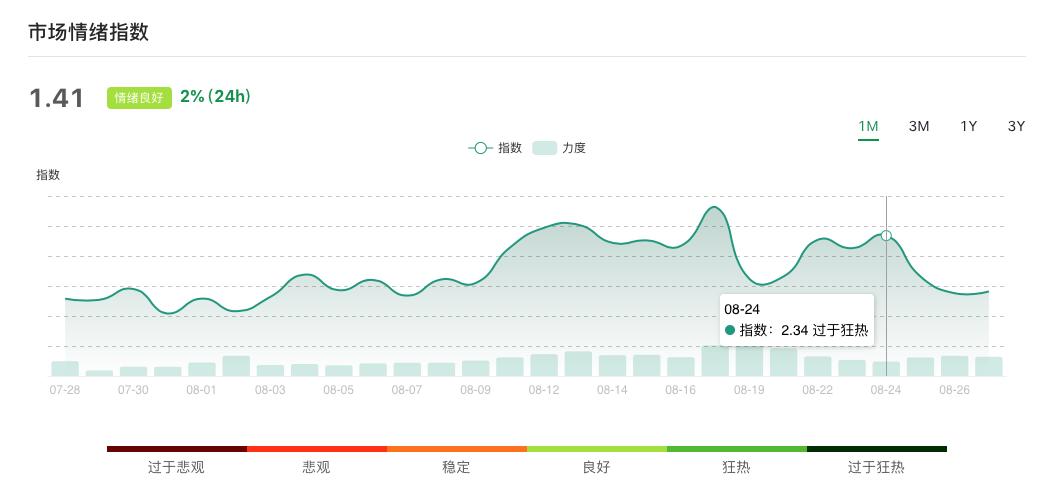 情绪指数一再表明，市场过于疯狂，无法产生调整3