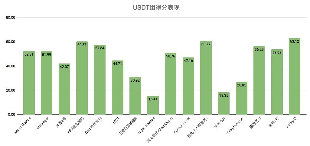 情绪指数一再表明，市场过于疯狂，无法产生调整6
