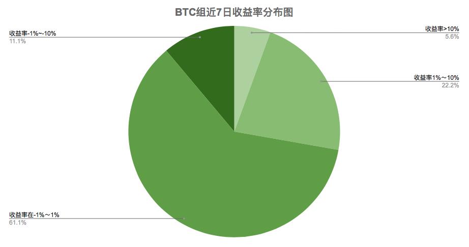 情绪指数一再表明，市场过于疯狂，无法产生调整7