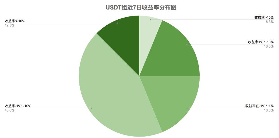 情绪指数一再表明，市场过于疯狂，无法产生调整8