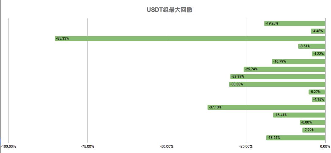 情绪指数一再表明，市场过于疯狂，无法产生调整10