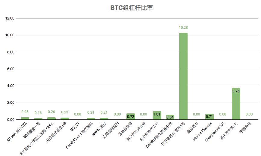 情绪指数一再表明，市场过于疯狂，无法产生调整11