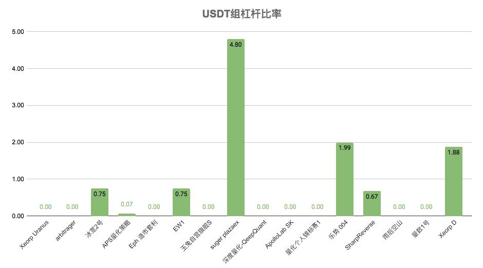 情绪指数一再表明，市场过于疯狂，无法产生调整12