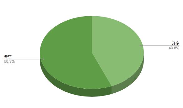 情绪指数一再表明，市场过于疯狂，无法产生调整13