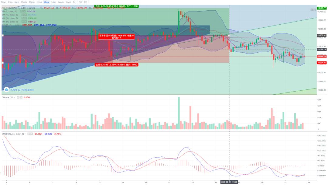 情绪指数一再表明，市场过于疯狂，无法产生调整14