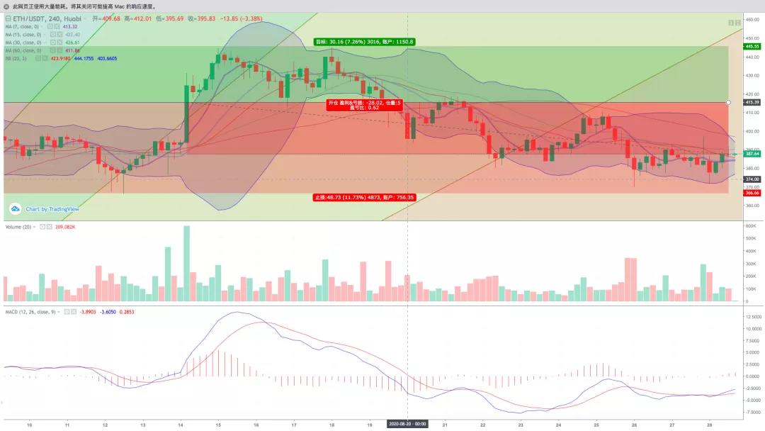 情绪指数一再表明，市场过于疯狂，无法产生调整15