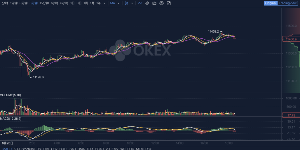 奥克斯晚报：美国证交会修订规则，扩大合格投资者的定义，多数加密大V乐观