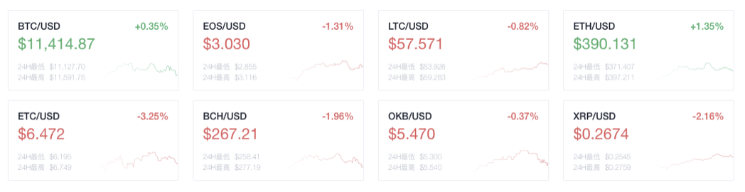 奥克斯晚报：美国证交会修订规则，扩大合格投资者的定义，多数加密大V乐观1