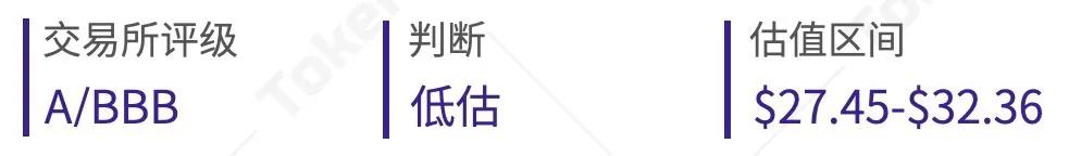 外汇平台货币估值研究报告| 2020年8月4 外汇平台货币估值研究报告| 2020年8月4