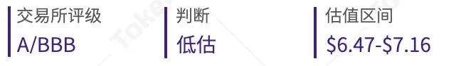 外汇平台货币估值研究报告| 2020年8月7 外汇平台货币估值研究报告| 2020年8月7