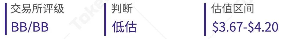 外汇平台货币估值研究报告| 2020年8月10 外汇平台货币估值研究报告| 2020年8月10