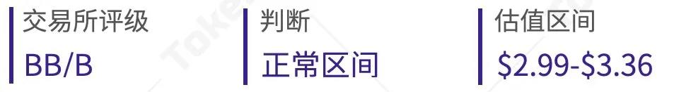 外汇平台货币估值研究报告| 2020年8月12 外汇平台货币估值研究报告| 2020年8月12