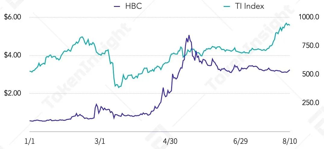 外汇平台货币估值研究报告| 2020年8月14 外汇平台货币估值研究报告| 2020年8月14