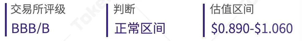 外汇平台货币估值研究报告| 2020年8月15 外汇平台货币估值研究报告| 2020年8月15