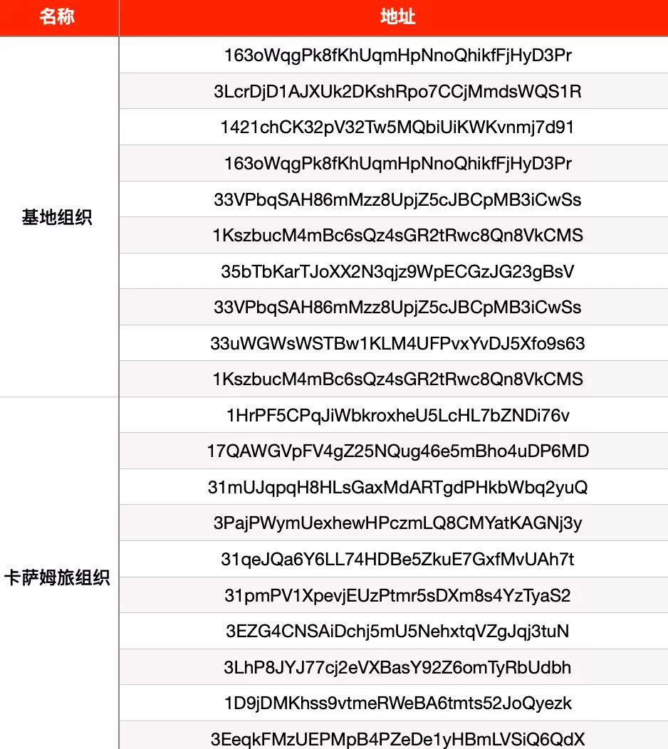 反恐链上的追踪:美国司法部披露的涉及恐怖主义资产的全路径分析 反恐链上的追踪:美国司法部披露的涉及恐怖主义资产的全路径分析