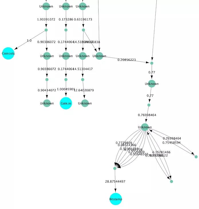反恐链上的追踪:美国司法部披露的涉及恐怖主义资产的全路径分析2 反恐链上的追踪:美国司法部披露的涉及恐怖主义资产的全路径分析2