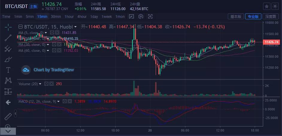 当比特币爱上黄金,是福还是祸? 当比特币爱上黄金,是福还是祸?